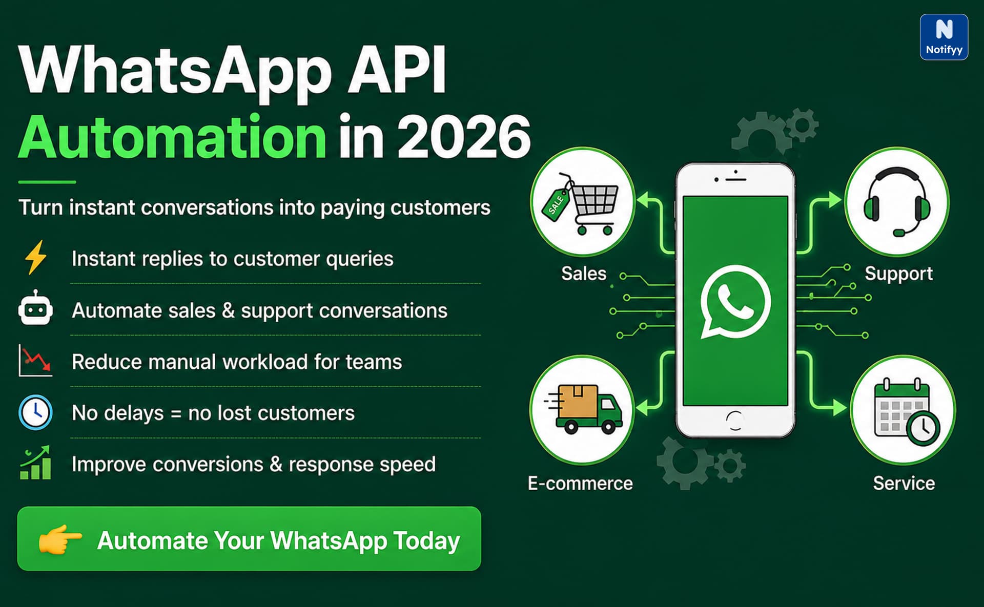 WhatsApp Automated Messages