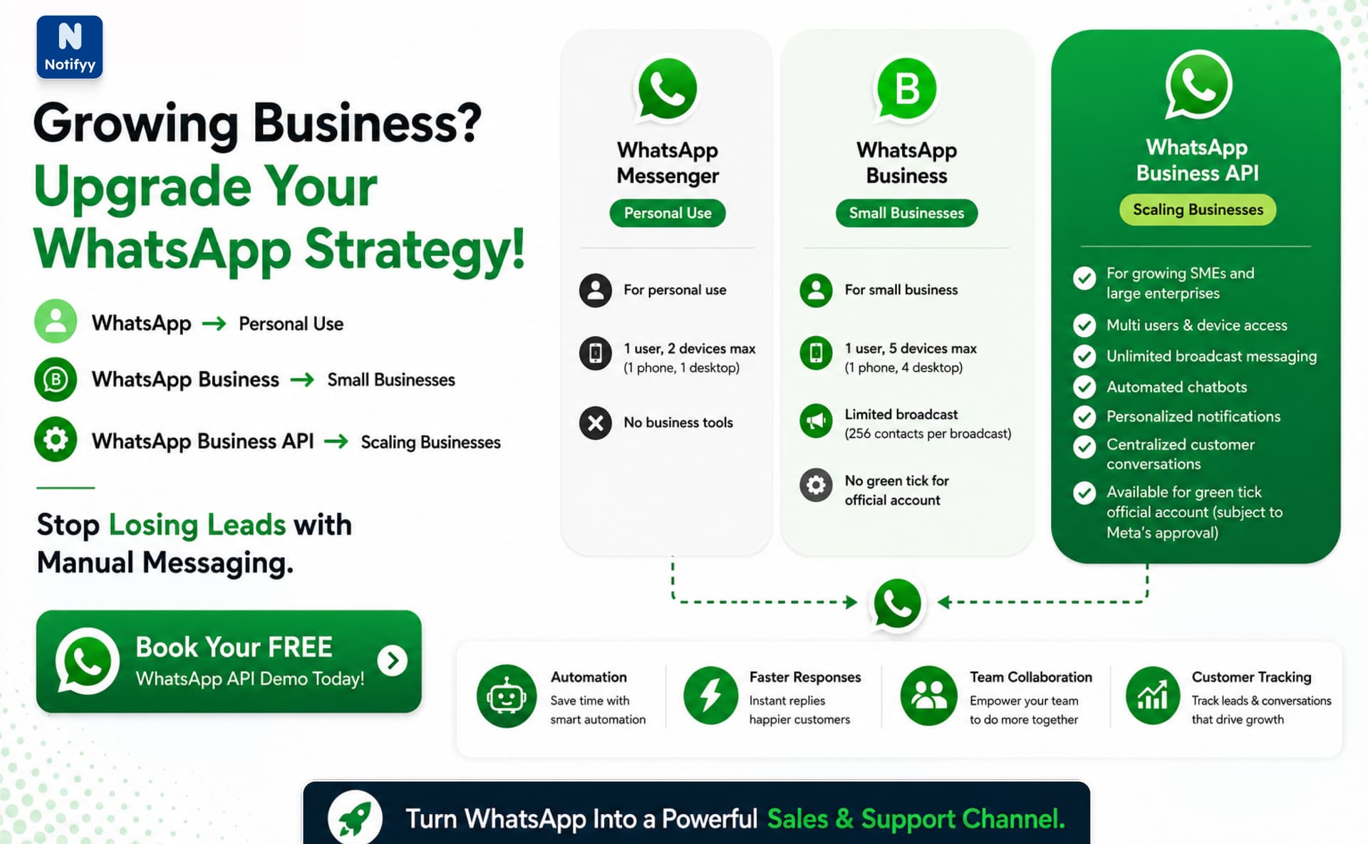 whatsapp broadcast software