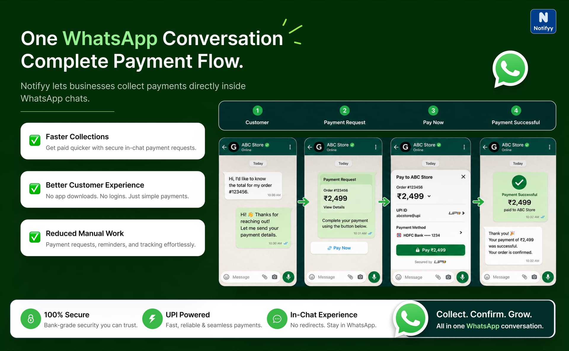 Bulk WhatsApp payment request campaign using Notifyy